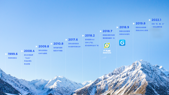 918博天堂(中国区)官方科技里程碑